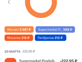 Итоги месяца. По тратам на продукты