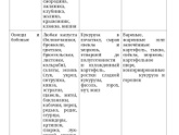 Гестационный сахарный диабет
