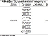 Пришли мои анализы : хгч,прогестерон,ттг и т-4