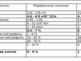 Кто разбирается в ОАК