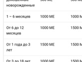 Витамин Д для аллергика.