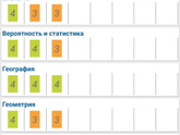 7 класс. Итоги третьей четверти 😭