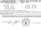 Хгч