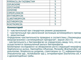 Moraxella catarrhalis в носу у ребенка