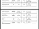 Повышенные показания лейкоцитов