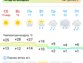 Качели