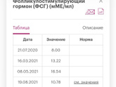 Пришли анализы