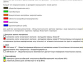 Анализ на инфекции