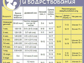 Ребёнку через 5 дней,