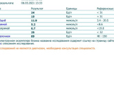 Сдала анализы
