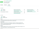 Работа в сдэк отзывы сотрудников или знакомых