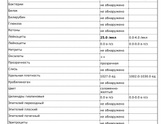 Повышеные лейкоциты и эритроциты у ребёнка в моче