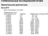 5 дпп, анализы