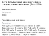 Повторное ХГЧ