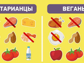 Веган и вегетарианец, в чем разница?)