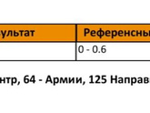 Хгч, все хорошо?