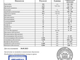 Кто-то может разбирается в анализах?