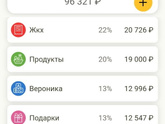 Траты за март