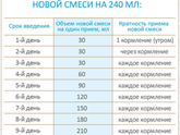 Хочу перейти с НАН
