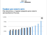 Просто наболело.