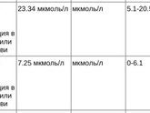 Анализ крови