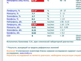 Анализ