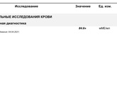Сдала кровь на хгч