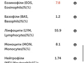 Гемоглобин . Анемия?? Помогите розшифровка анализа