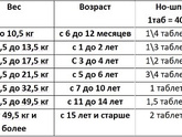 Острая зубная боль у ребёнка