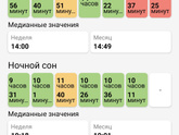Сколько спят в 4-5 месяцев