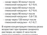 Результаты гтт