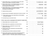 Налоговый вычет. Кто разбирается-зайдите.