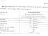 Сахар в крови