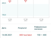 Я поныть