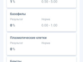 Анализы