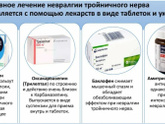 Невралгия тройничного нерва
