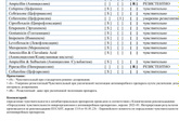 Клебсиелла пневмонии