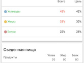 Программа для подсчета калорий
