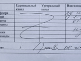 Анализы