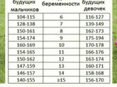 Определение пола по сердцебиение. У вас совпало?)
