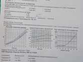 Кровь 1 скрининг