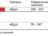 Меня осенило? До замершей