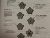 Кризис 3х лет как