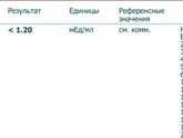 Результат ХГЧ