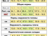 Избыточный вес
