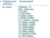 Рост хгч продолжение