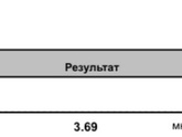 Жду приема эндокринолога, ТТГ при беременности