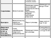 Скарлатина/корь/краснуха