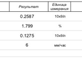 Расшифровка анализа