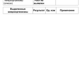 Анализ кала на оки